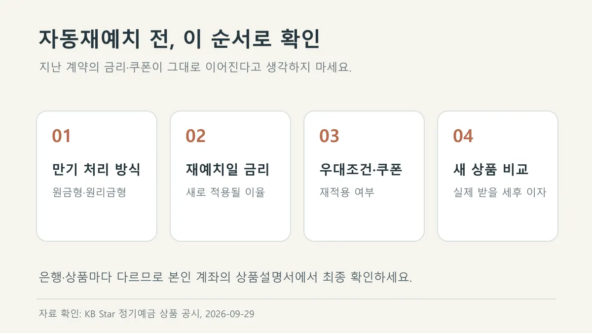 자동재예치 전 재예치일 금리와 우대조건을 확인하는 네 단계